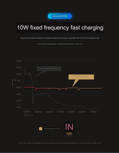 10W Car Wireless Charger & Phone Holder S5 - Mobyflex